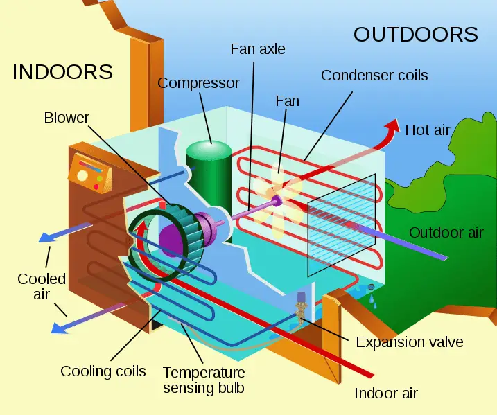 negative pressure where the air pressure within your home is lower than what is found on the outside
